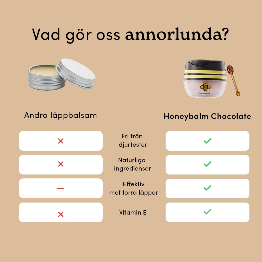 Honeybalm Chocolate