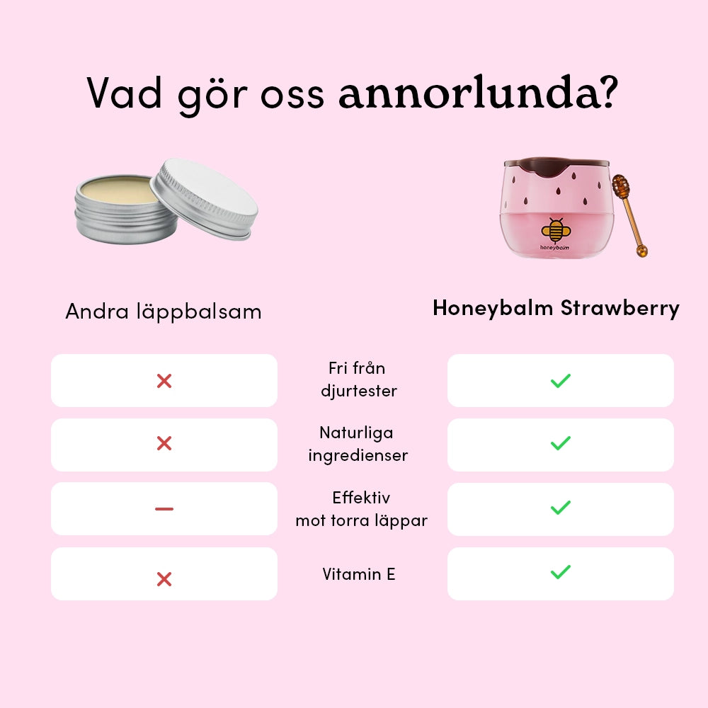 Honeybalm Strawberry SPF